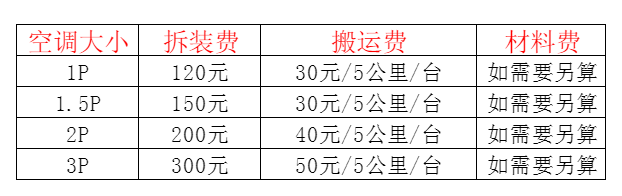 闽侯空调移机及费用电话在哪里找